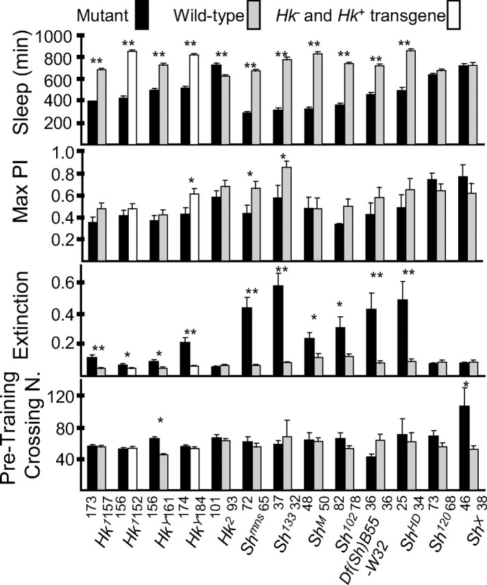 Figure 10.