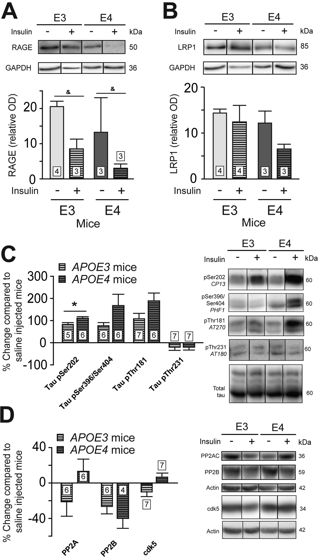 Figure 3 :