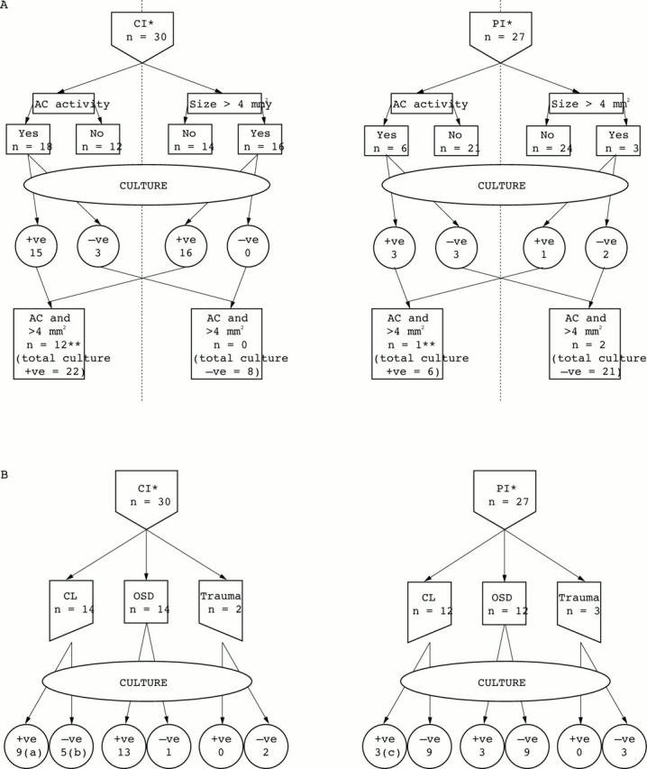 Figure 1  