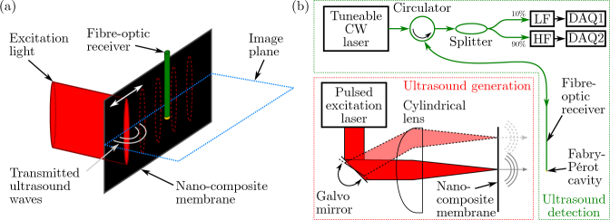 Fig. 1