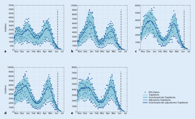 graphic file with name 63_2022_903_Fig2_HTML.jpg