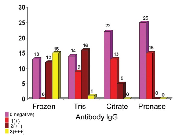 Figure1