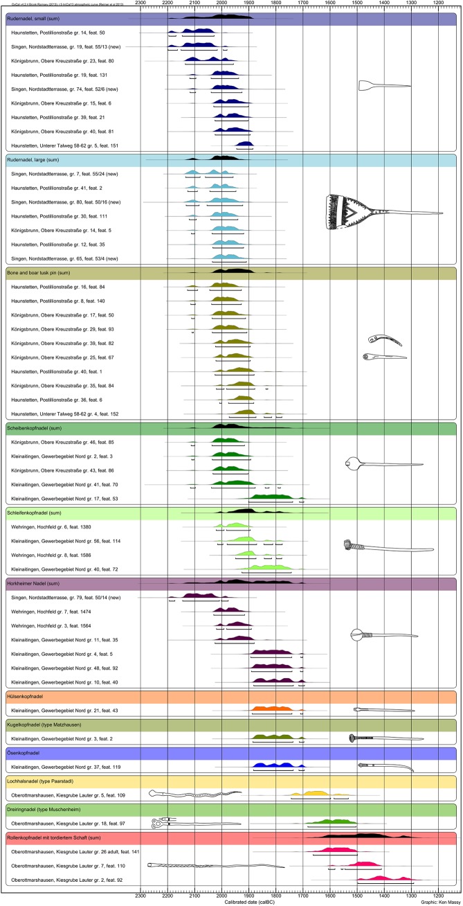 Fig 6