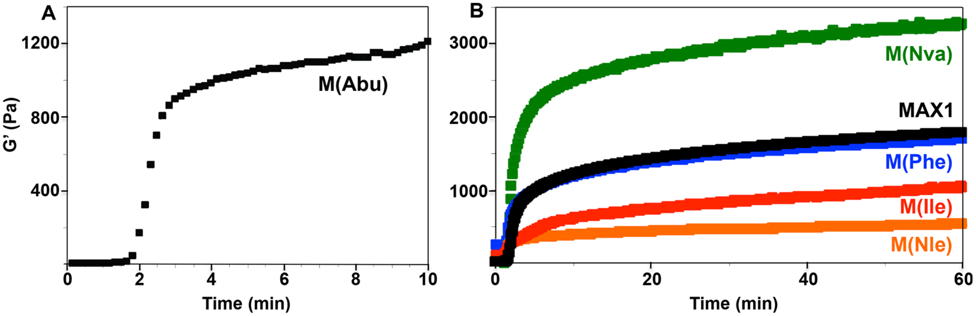 Figure 5.