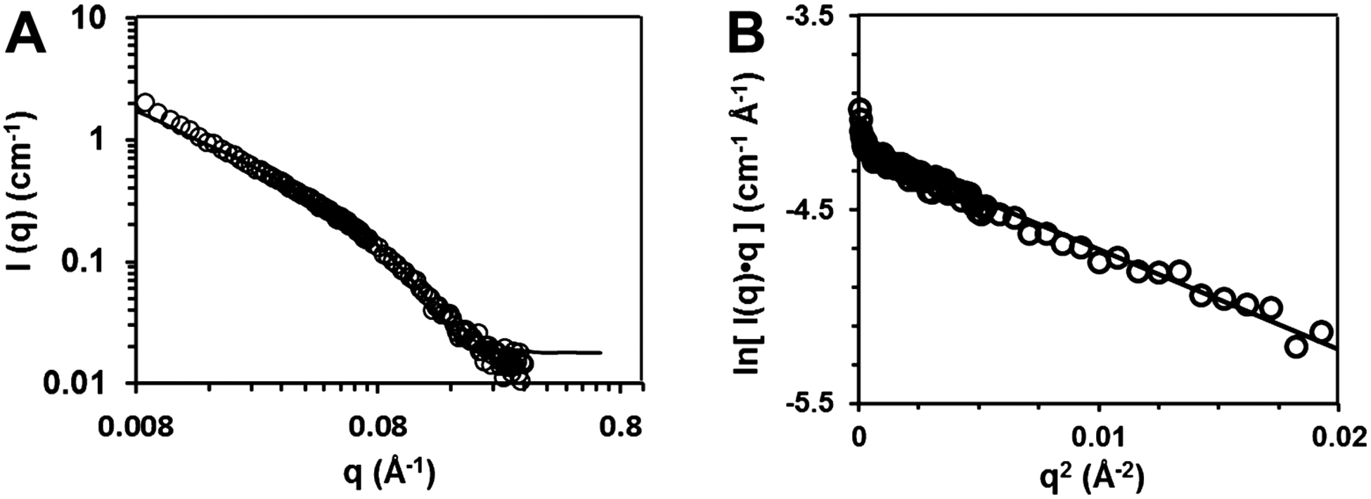 Figure 7.