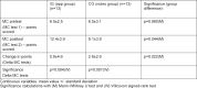 Table 3