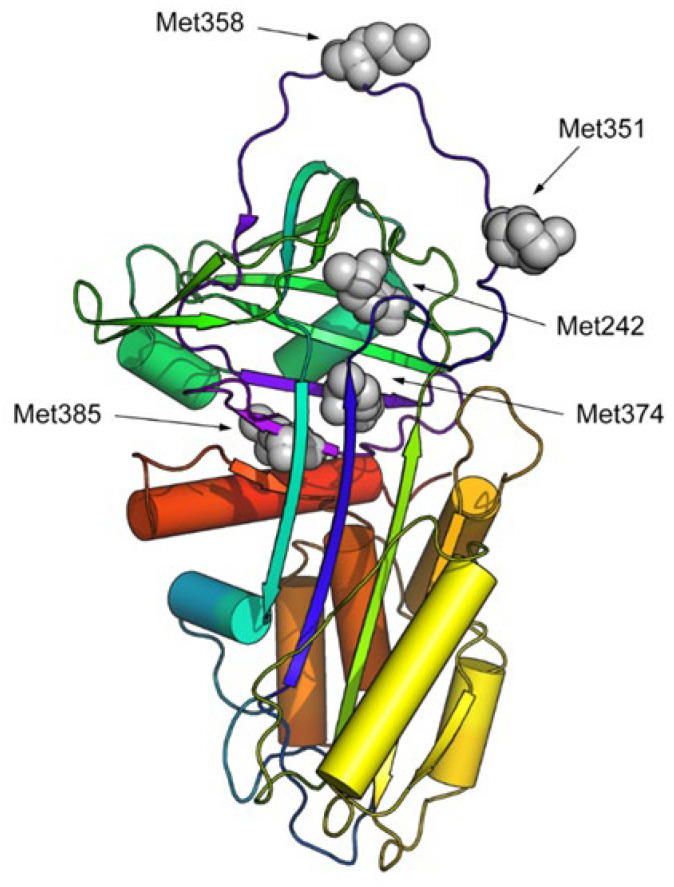 Figure 6