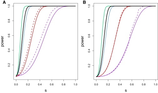 Figure 5