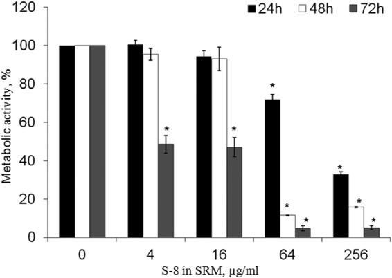 FIG 2