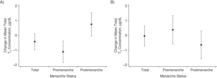 Figure 1.