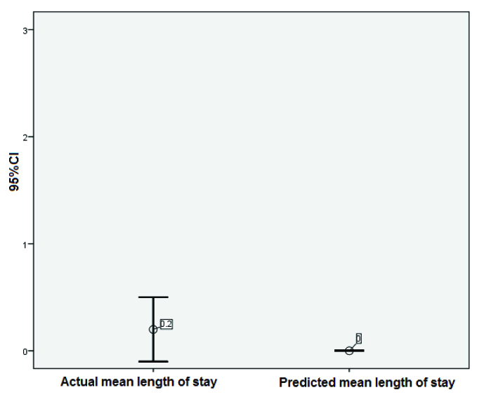 [Table/Fig-10]: