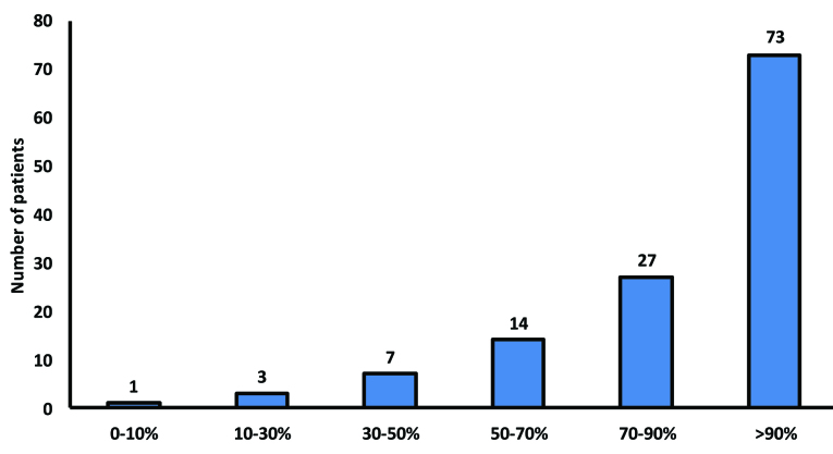 [Table/Fig-5]: