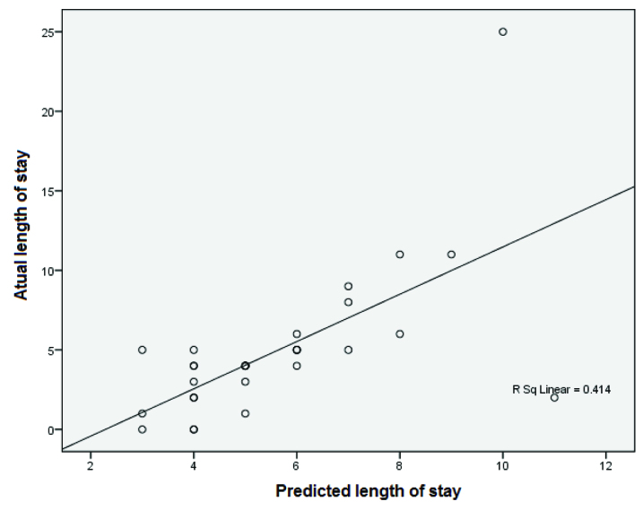 [Table/Fig-9]: