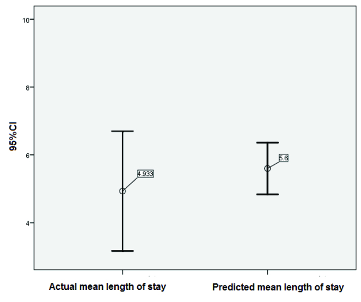 [Table/Fig-8]: