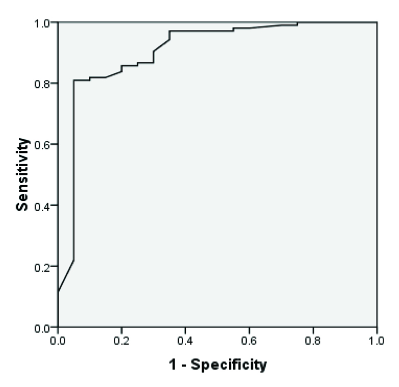 [Table/Fig-6]: