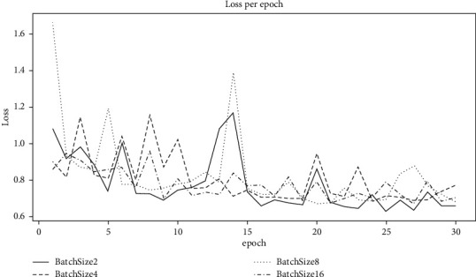 Figure 6