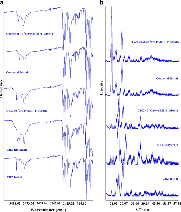 Fig. 8