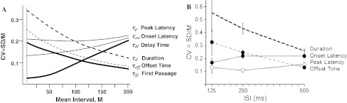 Fig. 15