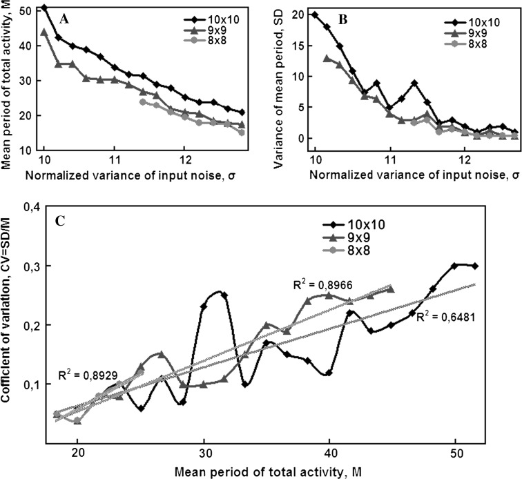 Fig. 17