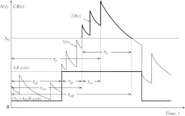 Fig. 13