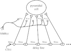 Fig. 2