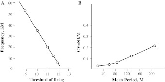 Fig. 16