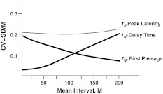 Fig. 14