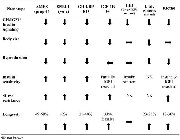 graphic file with name nihms-676279-t0001.jpg