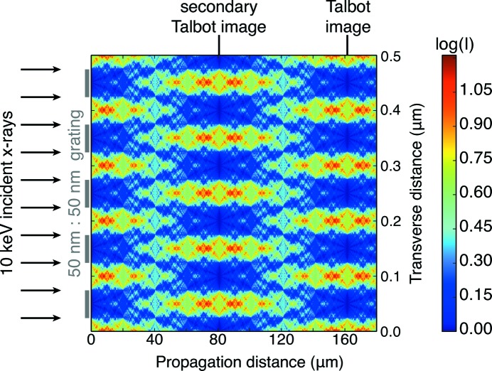 Figure 5