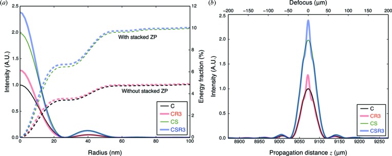 Figure 12