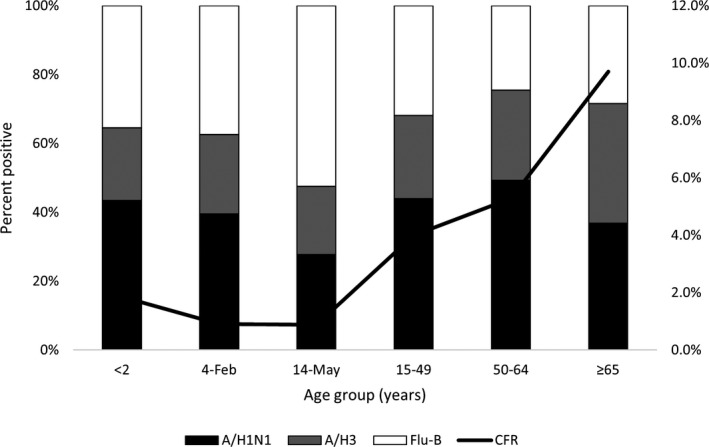 FIGURE 1