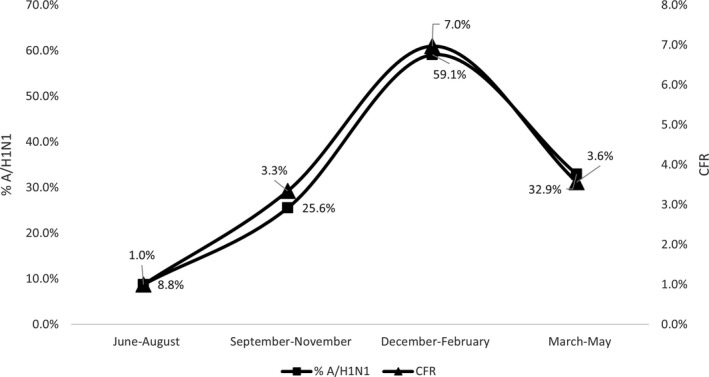 FIGURE 4