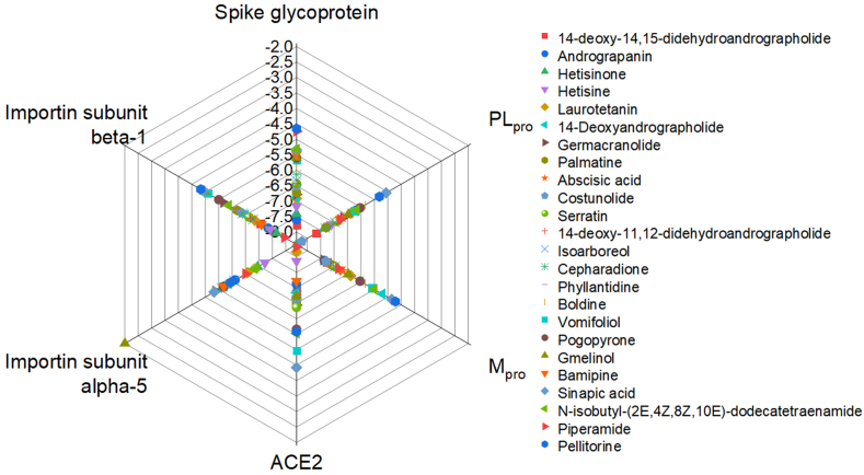 Fig. 1