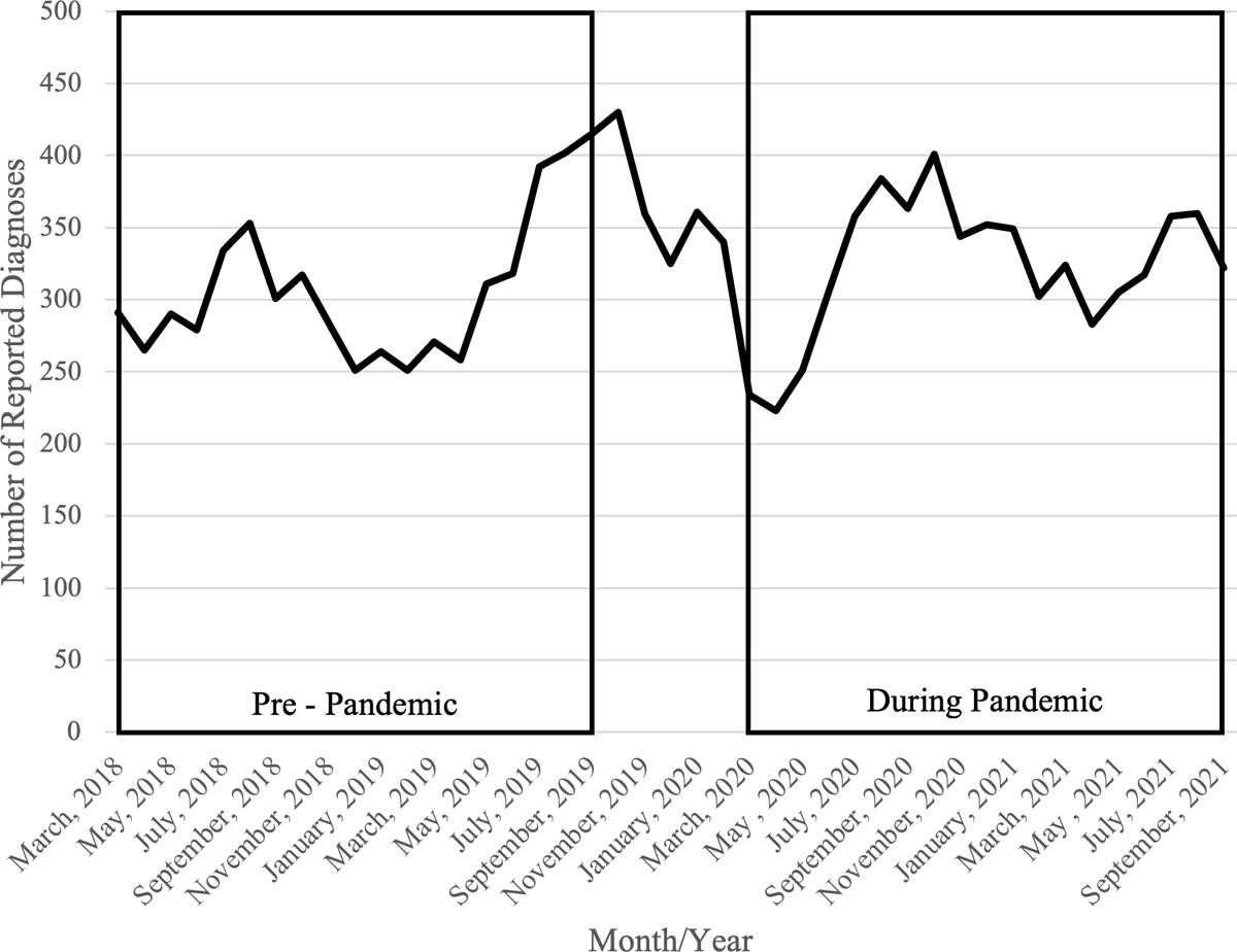 Figure 1.