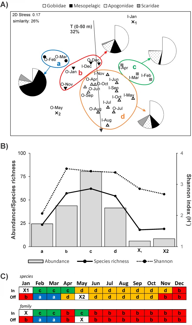 Fig 7