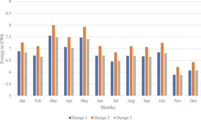 Figure 11