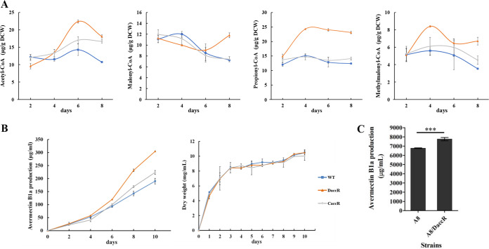 FIG 6