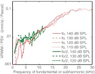 FIG. 9