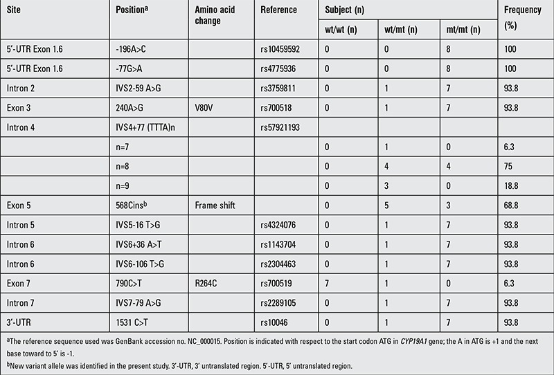 graphic file with name JCRPE-8-205-g2.jpg