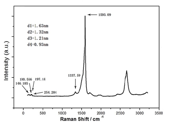 graphic file with name DOS681320_Supplemental_material_Figure_S2.jpg