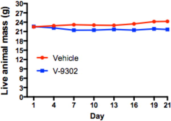 Extended Data Fig. 19