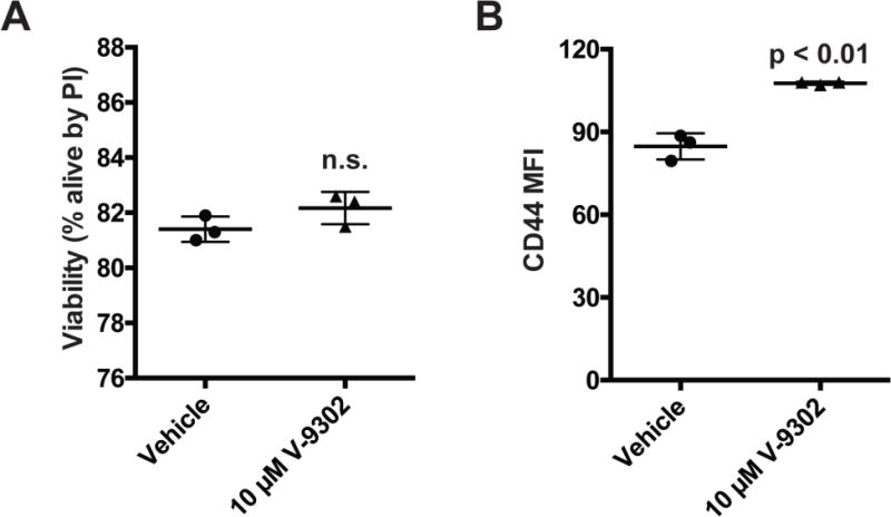 Extended Data Fig. 7