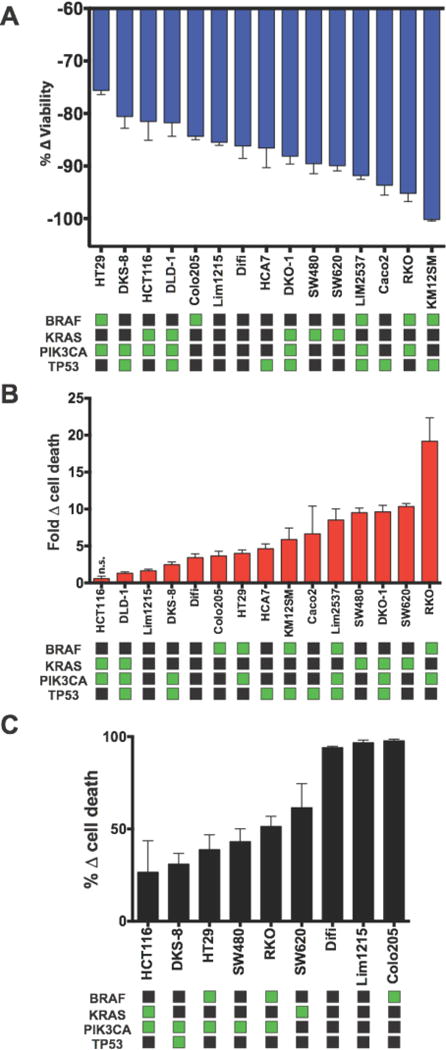 Extended Data Fig. 4