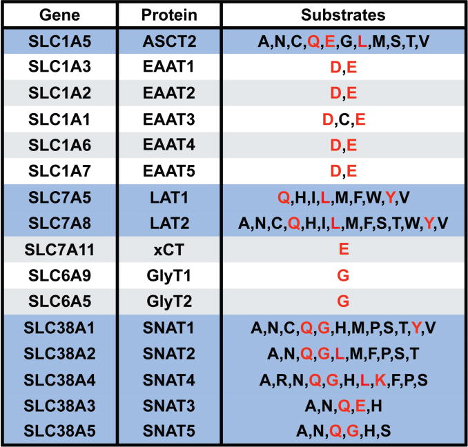 Extended Data Fig. 1