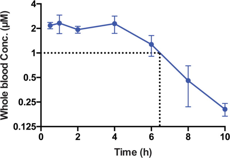 Extended Data Fig. 15