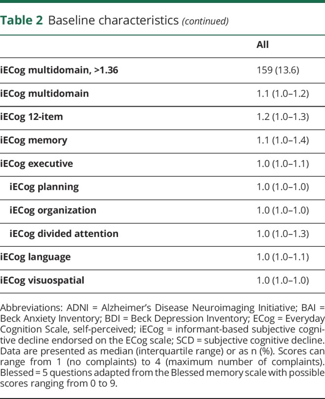 graphic file with name NEUROLOGY2017871673TT2A.jpg