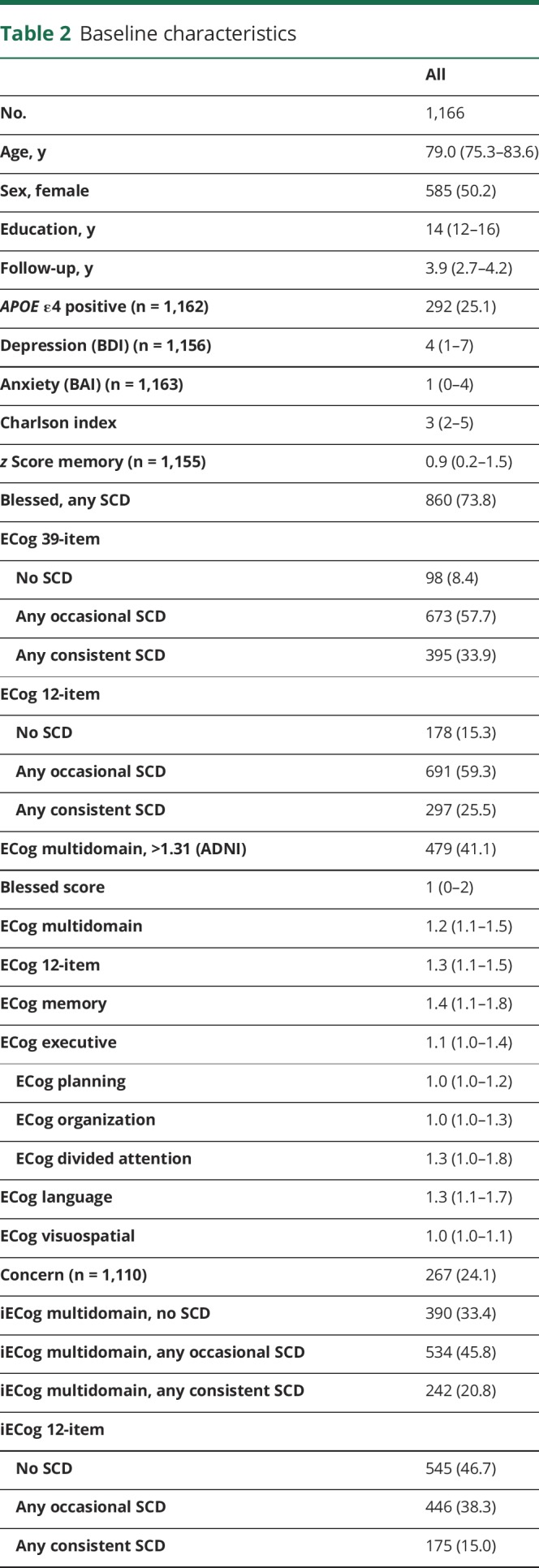 graphic file with name NEUROLOGY2017871673TT2.jpg