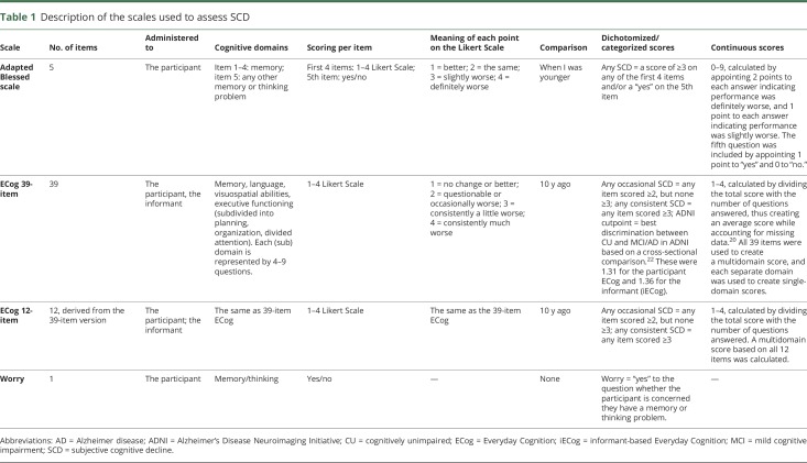 graphic file with name NEUROLOGY2017871673TT1.jpg