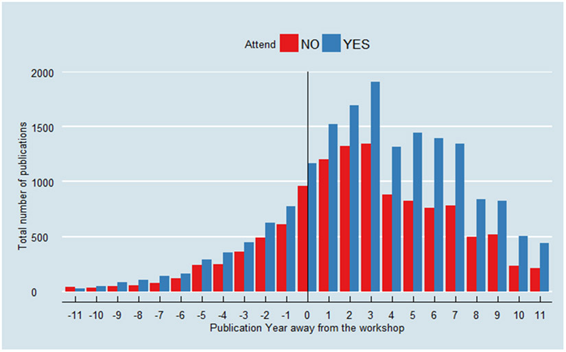 Figure 2 -