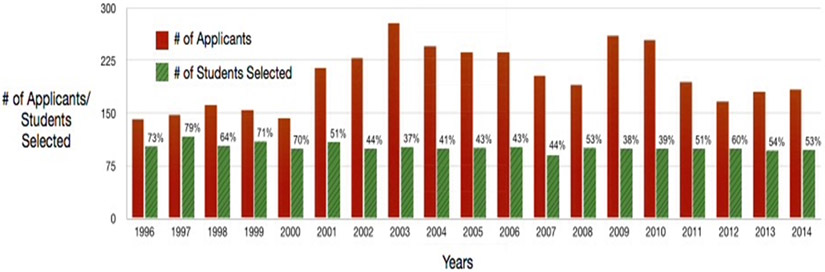 Figure 1: